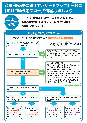 避難行動判定フロー