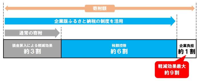 ぜいせいじょうのゆうぐうそち いめーじ