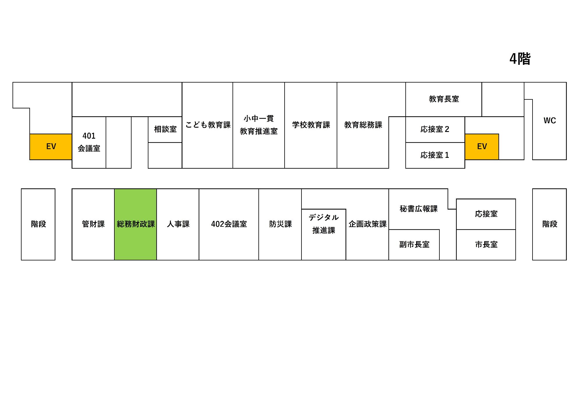 総務財政課の案内図