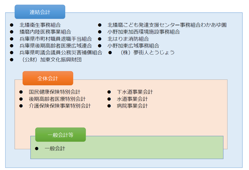 連結範囲