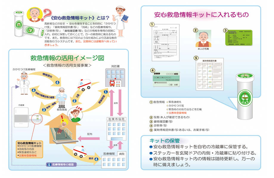 利用イメージ図