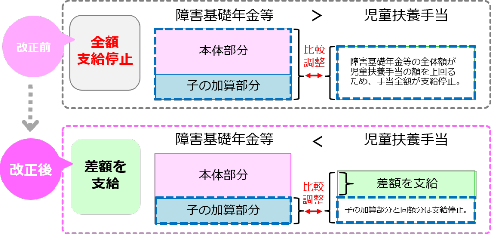 イメージ図