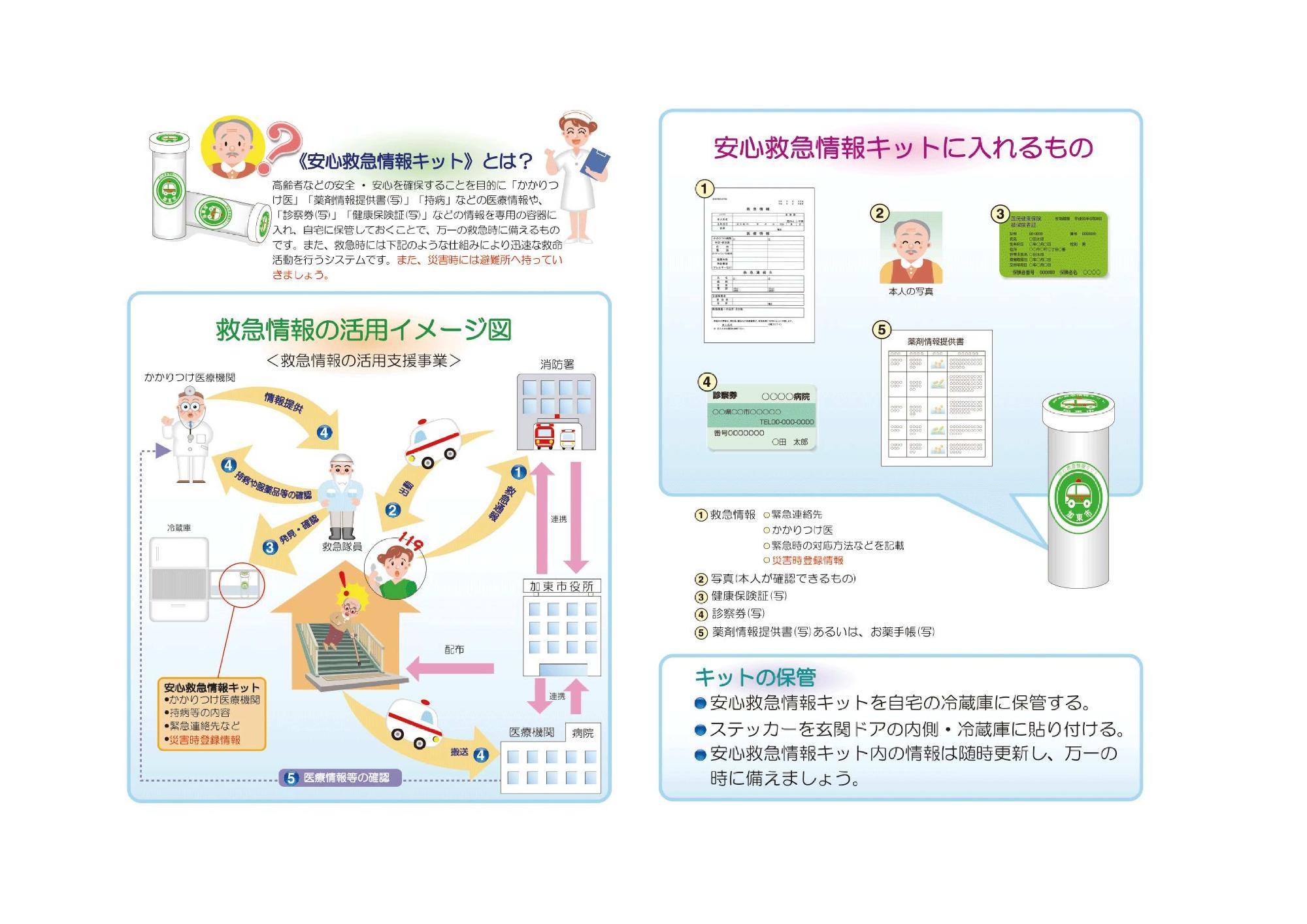 利用イメージ図
