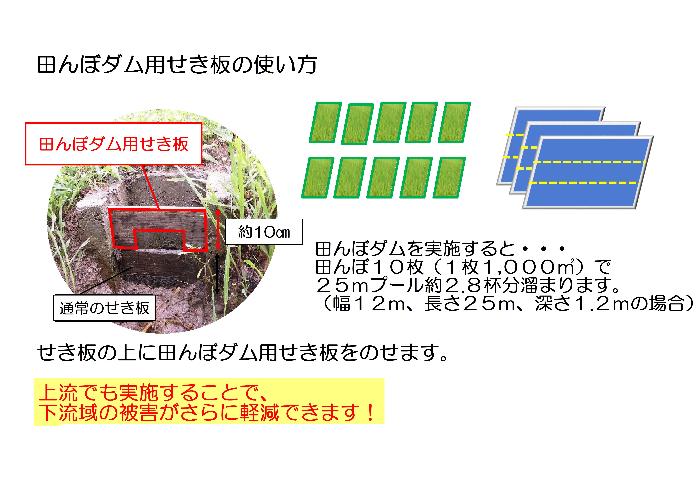 田んぼダム使い方2