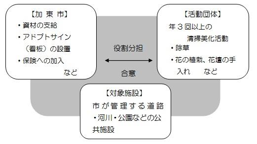 役割分担のイメージ図