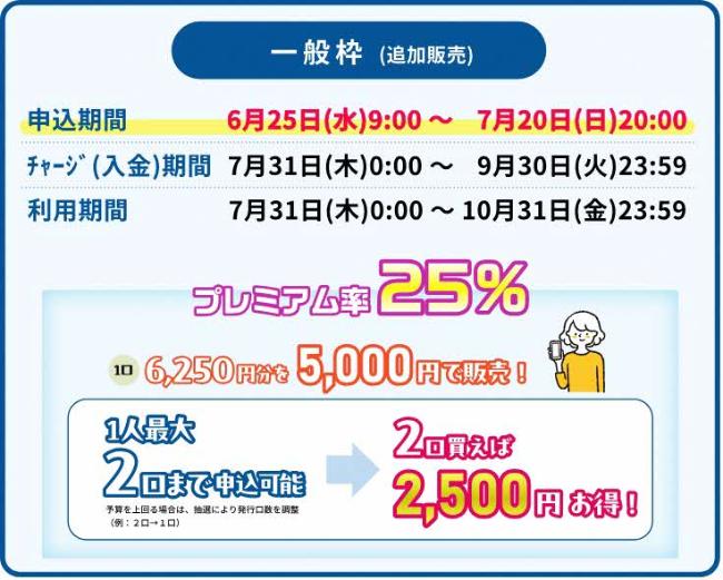 はばタンpay+第4弾プレミアム率