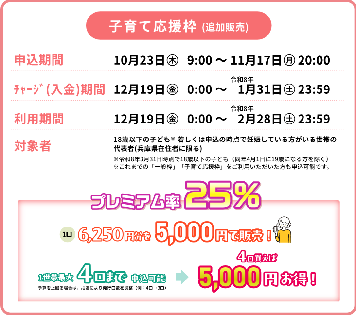 子育て応援枠(追加販売)
