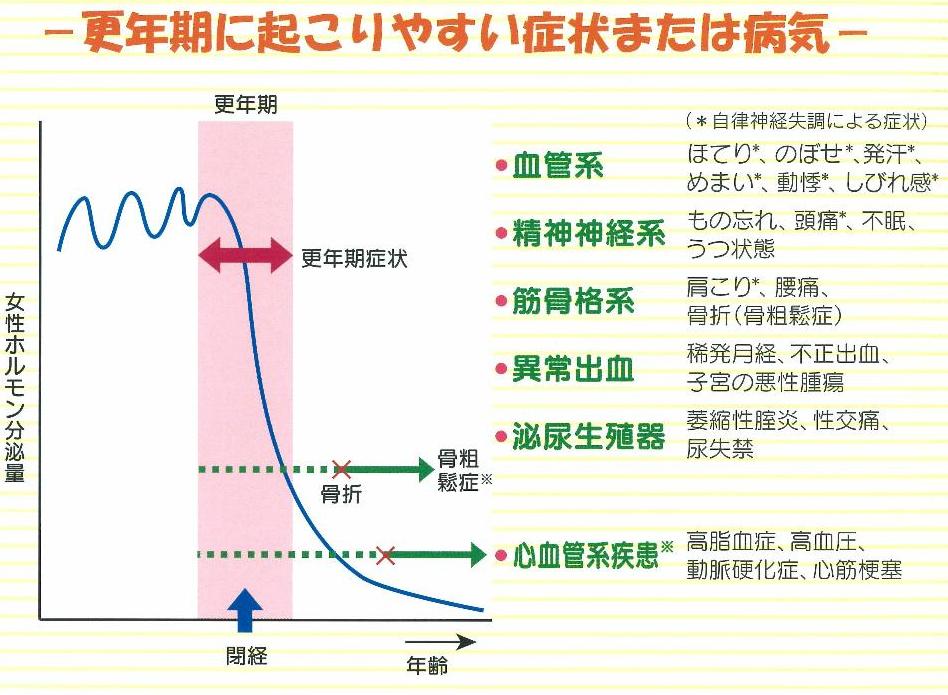 更年期障害