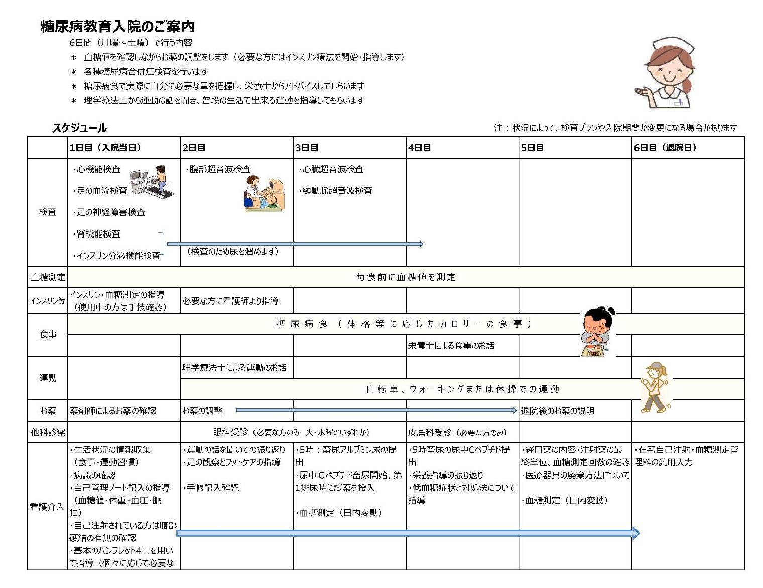 糖尿病教育入院