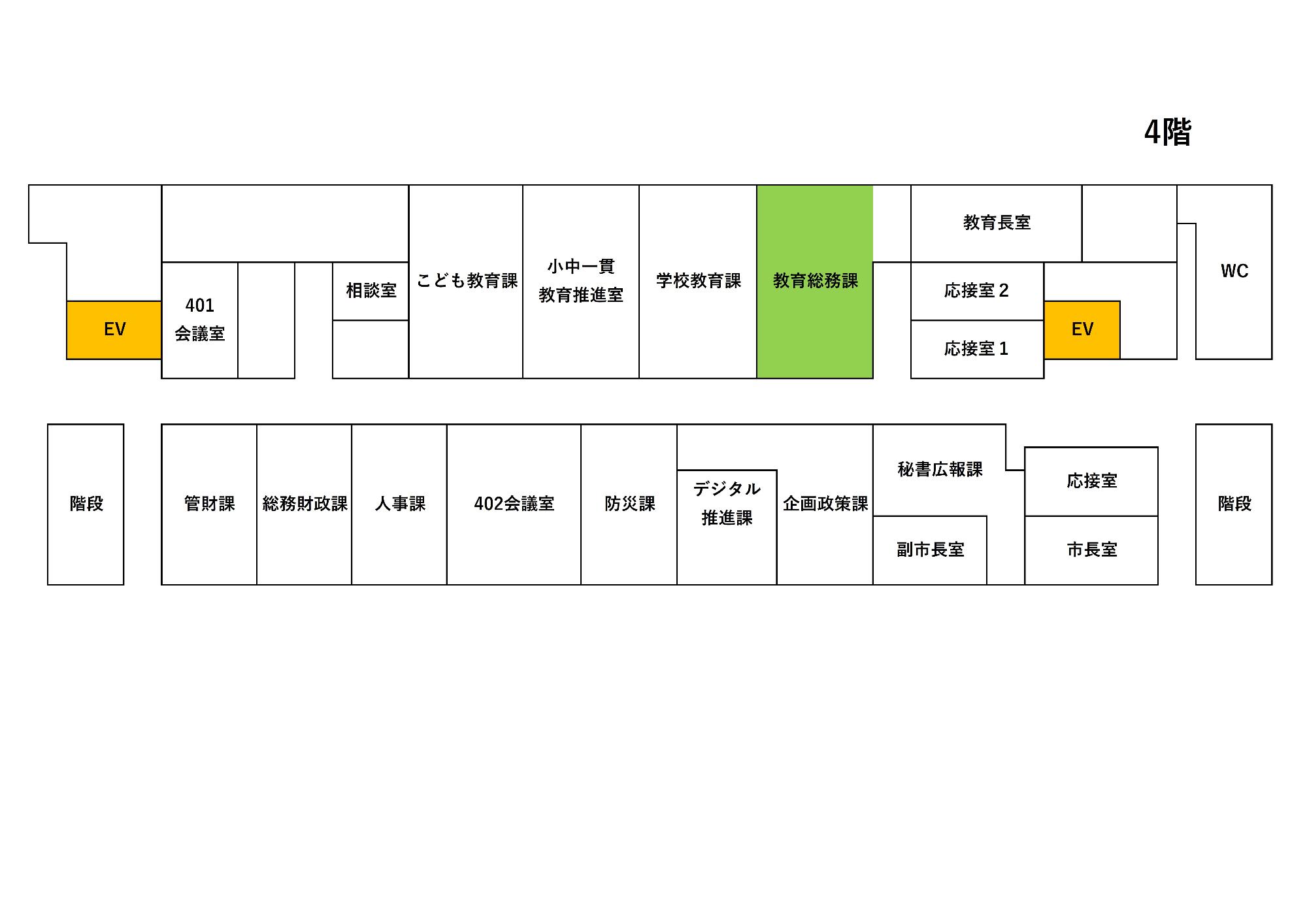 教育総務課案内図