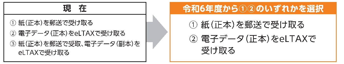 特別徴収税額通知(特別徴収義務者用)の受取方法