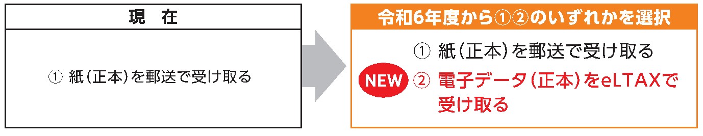 特別徴収税額通知(納税義務者用)の受取方法