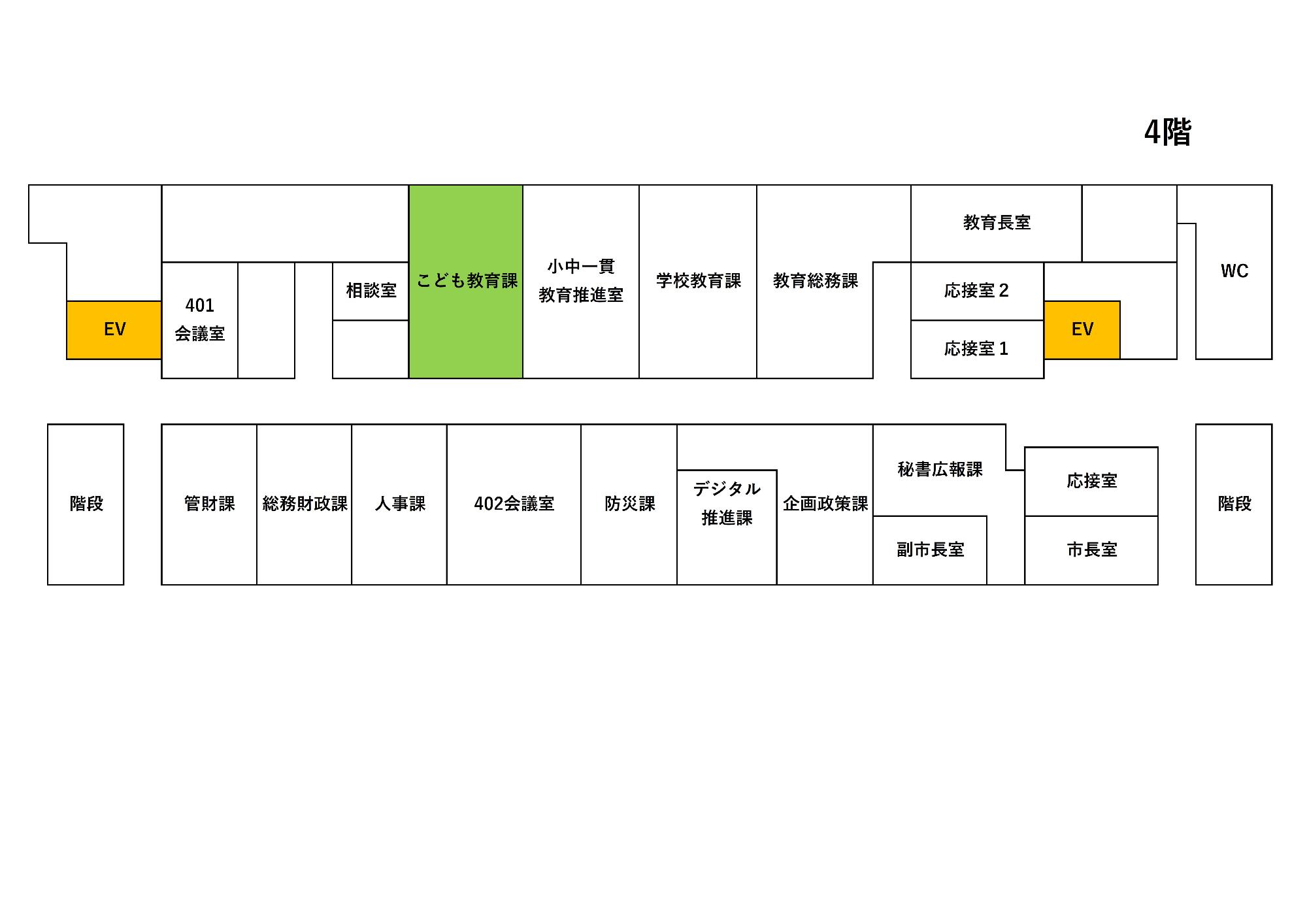 こども教育課の案内図