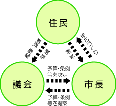 関係図