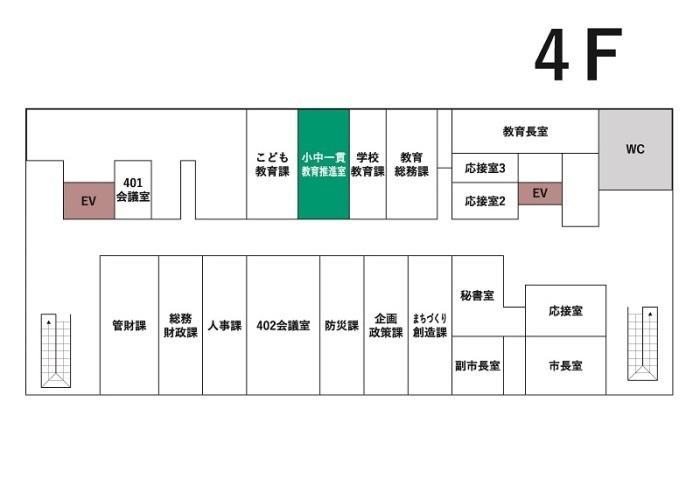 小中一貫教育推進室案内図