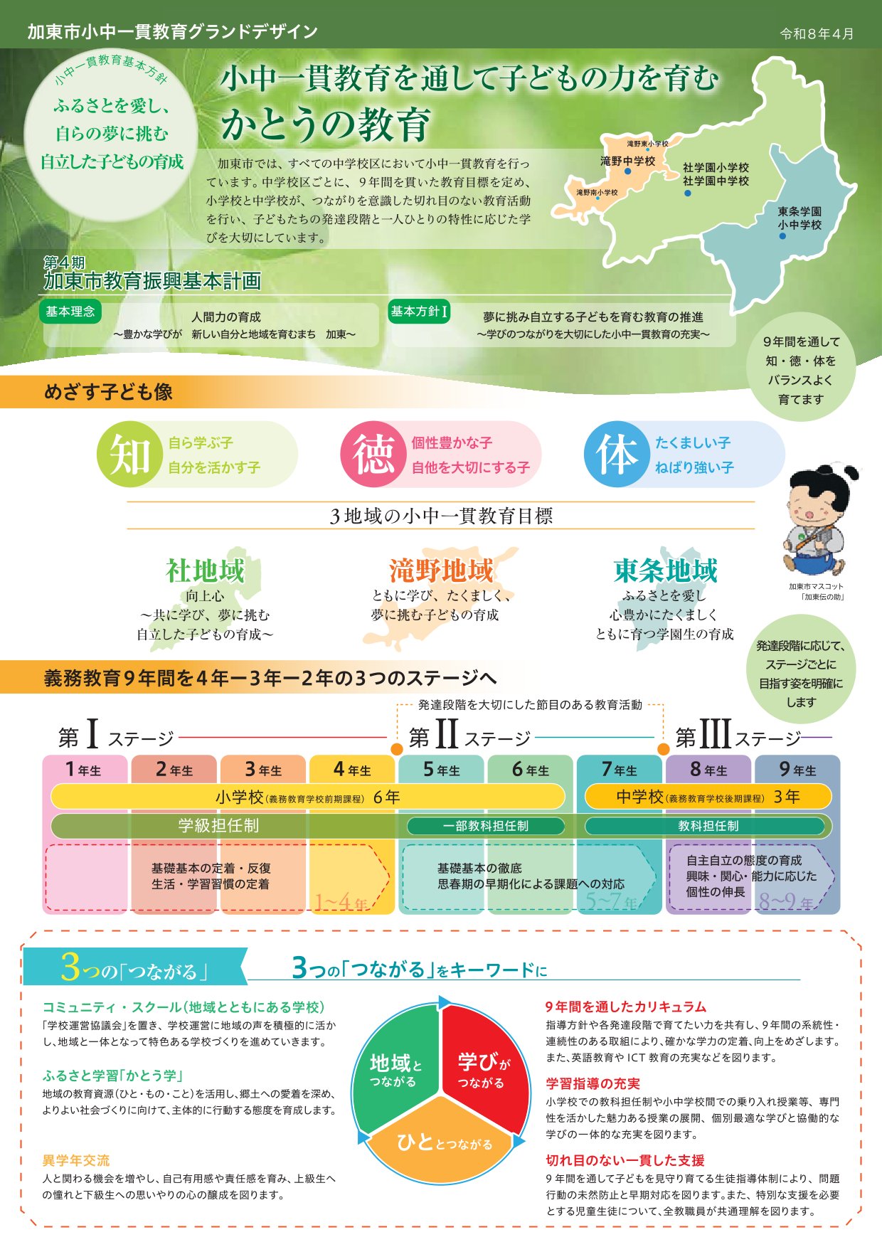 加東市グランドデザイン