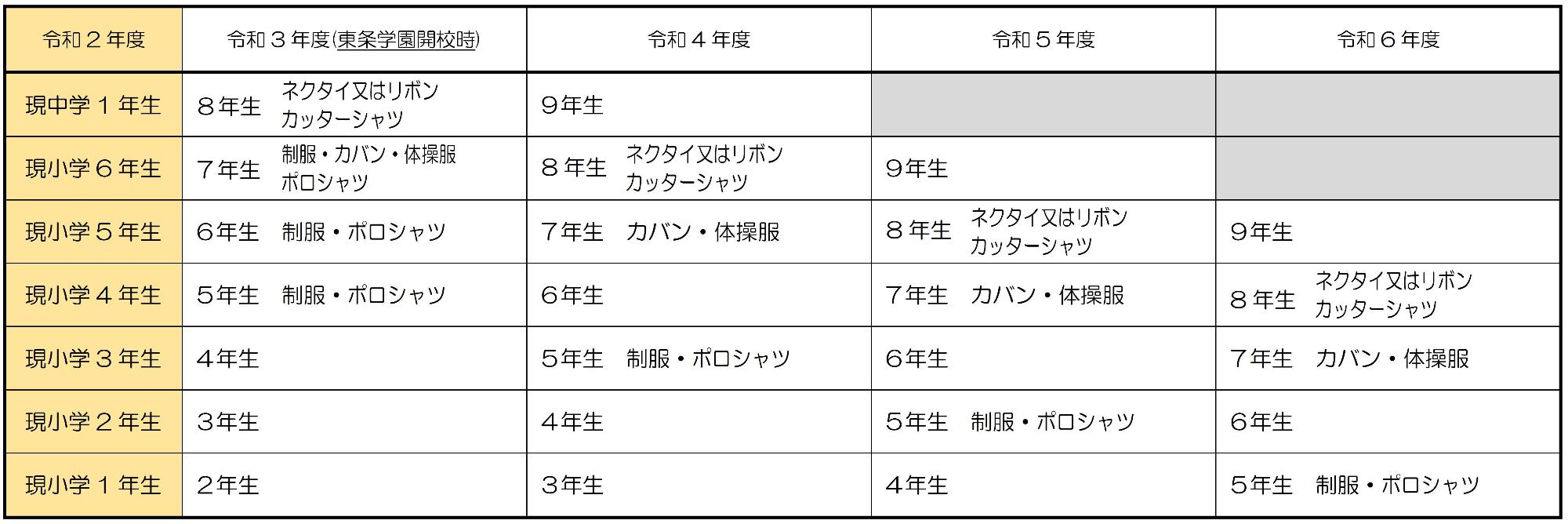 購入スケジュール