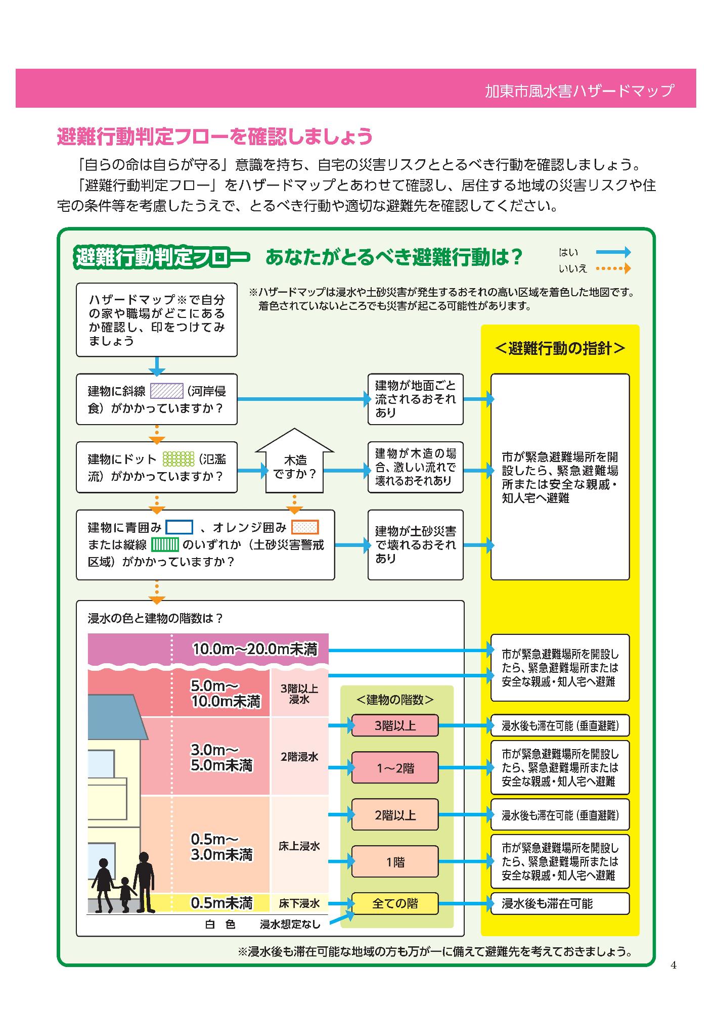 避難行動判定フロー