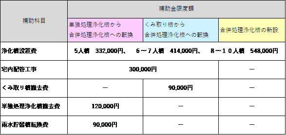 浄化槽補助金一覧表