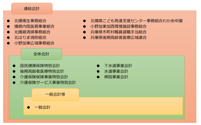 財務書類の作成範囲