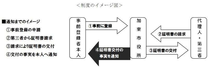 （図）制度のイメージ