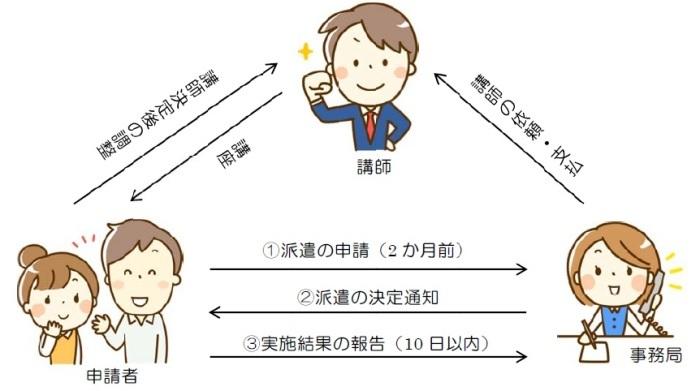 加東市人権出前講座イメージ