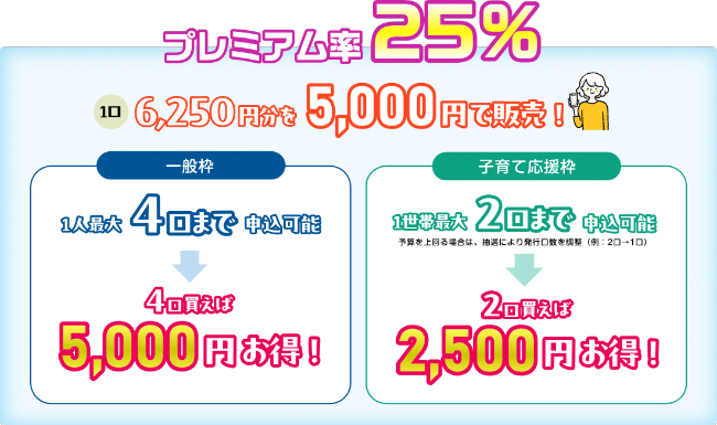 はばタンpay＋第4弾プレミアム率