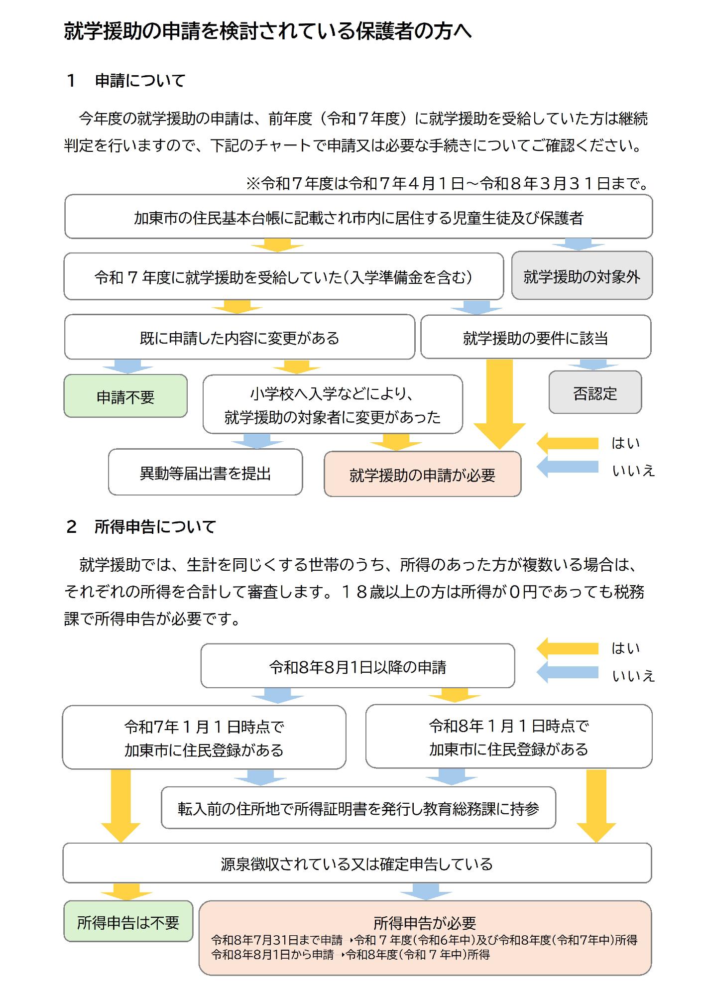 就学援助の申請を検討されている保護者の方へ