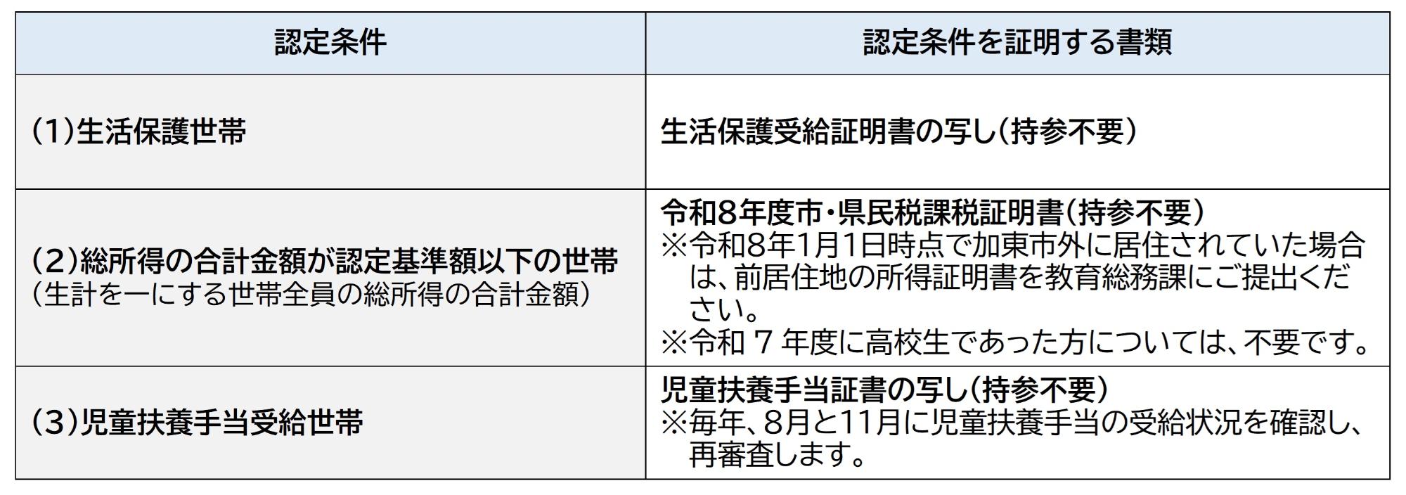 令和8年度就学援助の必要書類