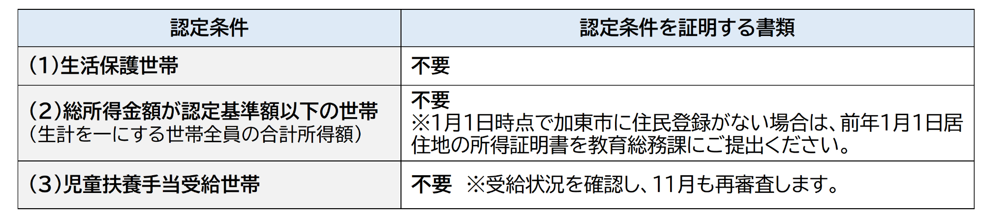 令和8年度添付書類