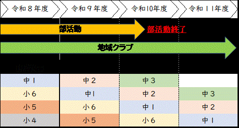 学年別進行表(令和8年度から)