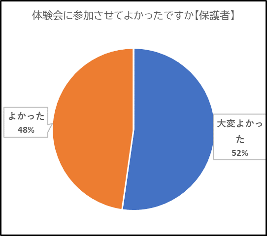 参加させてよかったですか