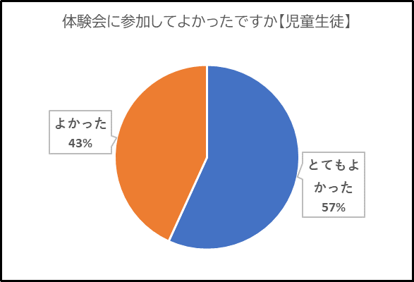 参加してよかったですか