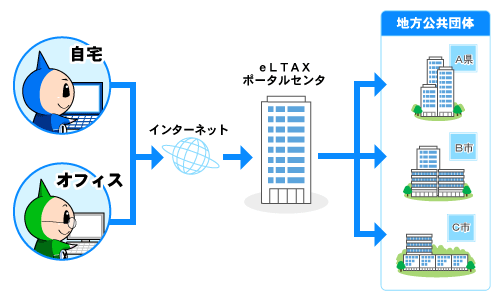 エルタックス