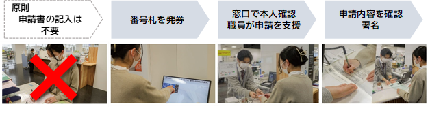 市民課での手続きの流れ