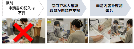 保険医療課での手続きの流れ